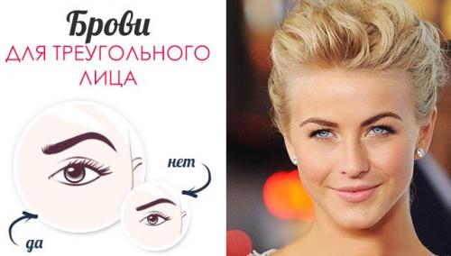 Брови в карандашной технике. Правильная форма бровей относительно типа лица