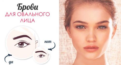 Брови в карандашной технике. Правильная форма бровей относительно типа лица