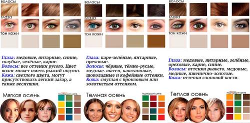 Как сделать макияж глаз. Макияж глаз пошагово с фото для начинающих