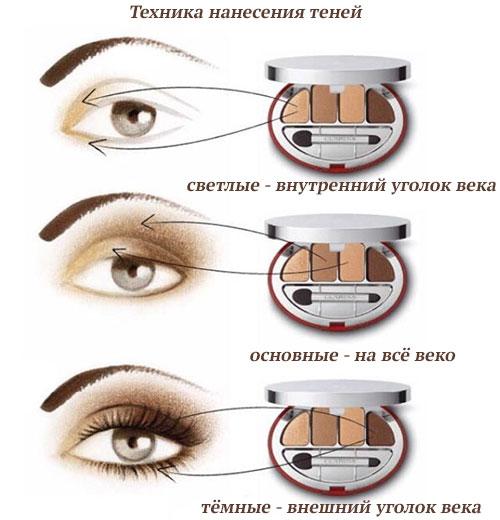 Как сделать макияж глаз. Макияж глаз пошагово с фото для начинающих