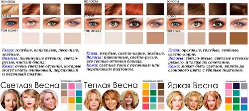 Как сделать макияж глаз. Макияж глаз пошагово с фото для начинающих