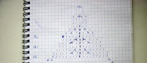 Шапка лисы своими руками. Вяжем шапку «Лиса» спицами