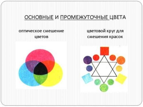 Синий цвет, как получить. Смешиваем материалы на основе акрила