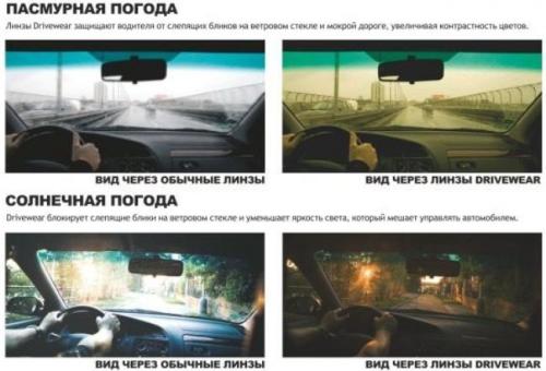 Очки для зрения мужские затемненные. Очки-хамелеоны: фотохромные и Transitions® линзы. Часть 1