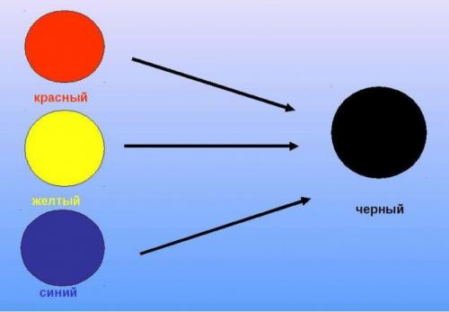 Мятный цвет, как получить. Другие варианты комбинирования