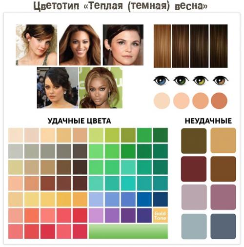 Базовый гардероб цветотип весна. Подтипы Согласно цветовой теории Манселла, каждый тип внешности подразделяется на три подтипа – например, женщина-весна может быть: 02