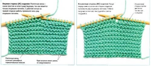 Чем можно украсить вязаную шапку для мальчика. Виды узоров для детской шапки на мальчика