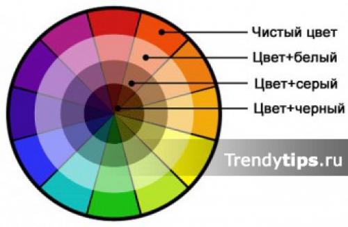 Цветотип осень или весна. Методы анализа цветотипов