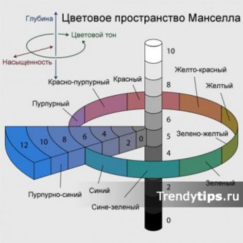 Цветотип осень или весна. Методы анализа цветотипов