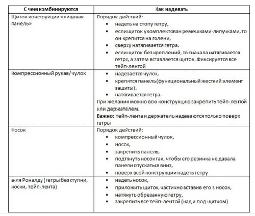 Как надевать гетры. Как носить футбольные гетры