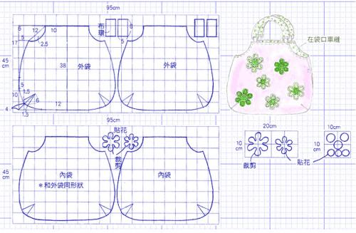 Сшить сумку из кожи своими руками выкройки. Создание выкройки