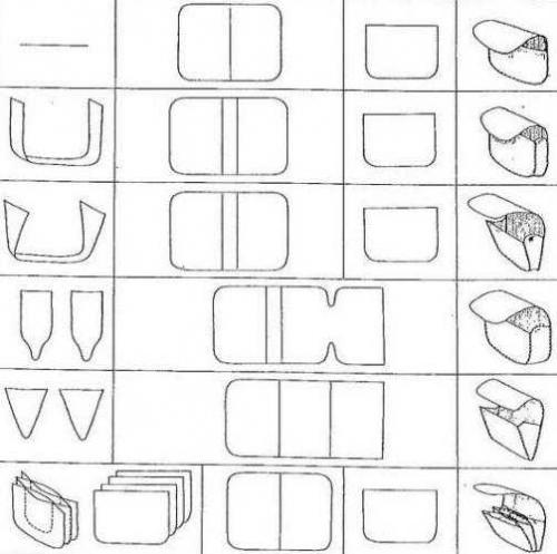 Сшить сумку из кожи своими руками выкройки. Создание выкройки