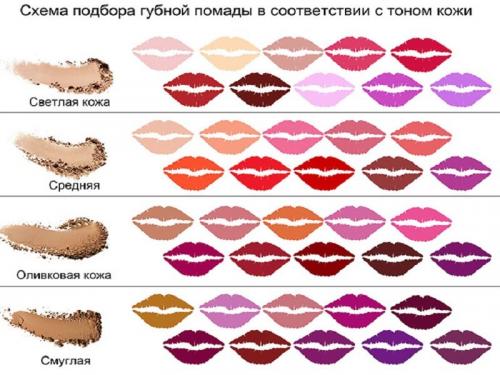 Как выбрать помаду в магазине. Как подобрать оттенок помады по цветотипу