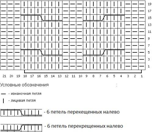 Как оформить верх вязаной шапки. Объемная женская шапка с косами спицами для начинающих