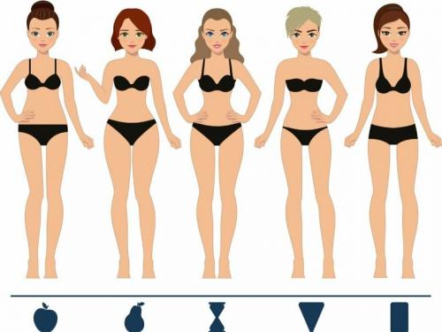 Стильно одетая женщина. «Со вкусом!» 6 признаков грамотно одетой женщины