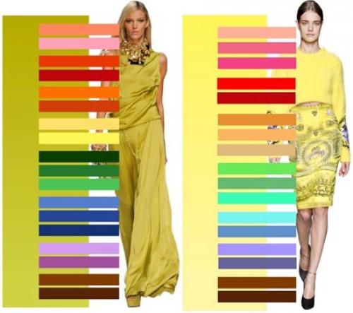 Сочетание желтого цвета в одежде. Сочетание цветов: желтый