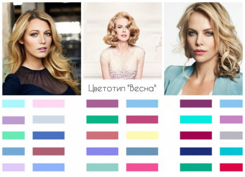 Как подобрать себе цвет волос. Определяем цветотип внешности
