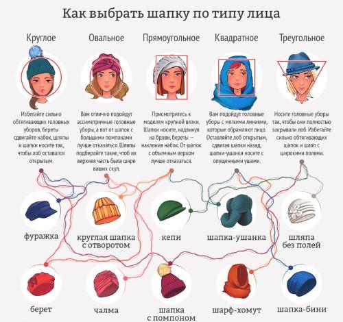 Вязаная шапка для круглого лица спицами. Как выбрать модель шапки