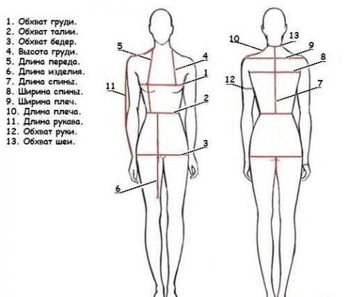 Жакет без пуговиц выкройка. Шьём женский пиджак своими руками