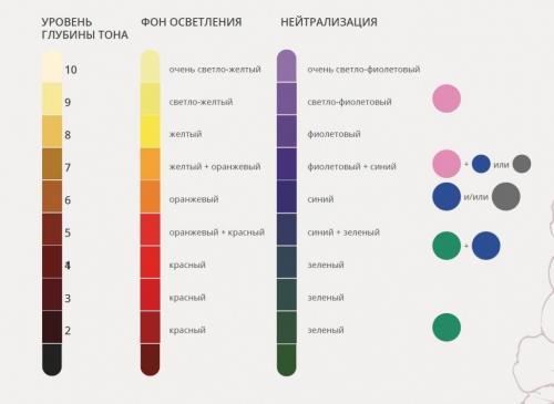 Из брюнетки в блондинку в домашних условиях. Как перекраситься из брюнетки в блондинку.