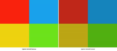 Теплая весна цветотип. Палитра цветотипа теплая весна