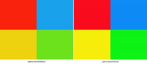 Теплая весна цветотип. Палитра цветотипа теплая весна