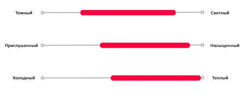 Теплая весна цветотип. Палитра цветотипа теплая весна