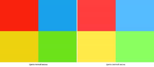 Теплая весна цветотип. Палитра цветотипа теплая весна