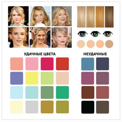 Цветотип ВЕСНА или лето. Цветотип внешности ВЕСНА