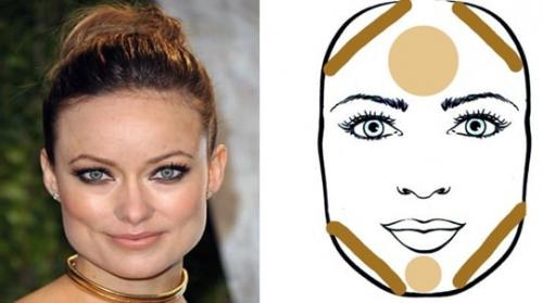 Контуринг для разных типов лица. Контуринг при различных формах лица 02