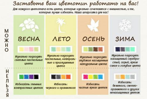 Теплый тип внешности. Суть теории о цветотипах