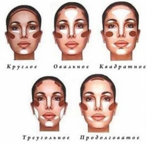 Нужен ли контуринг. Основы скульптурирования