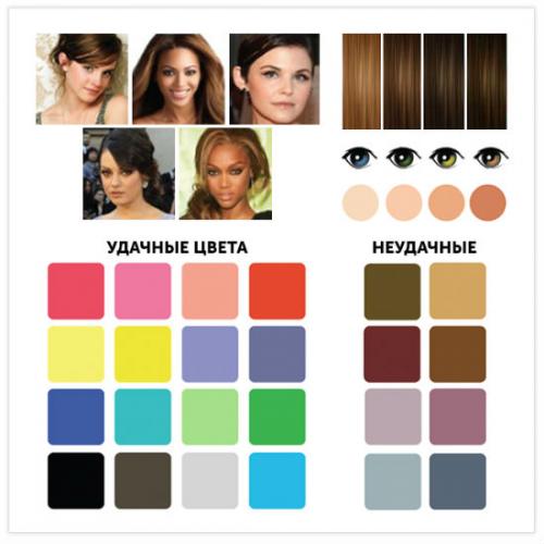 Цветотип ВЕСНА или лето. Цветотип внешности ВЕСНА