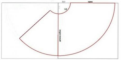Сшить юбку с запахом. Простой рецепт юбки с запахом! Как сшить быстро. Несколько моделей.