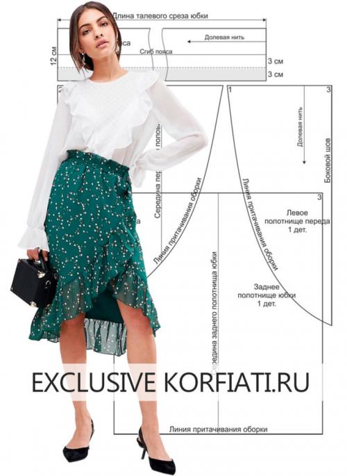 Юбка своими руками быстро. Как сшить юбку без выкройки