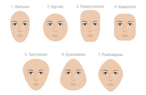 Шапки для круглого лица 2019. Как определить форму лица