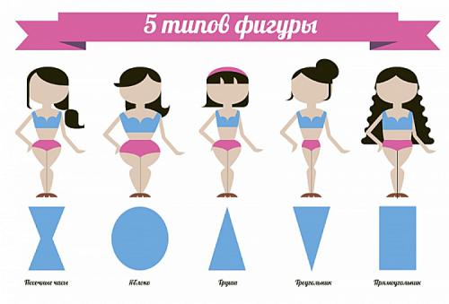 Как для себя выбрать стиль одежды для. Как подобрать стиль одежды для себя?