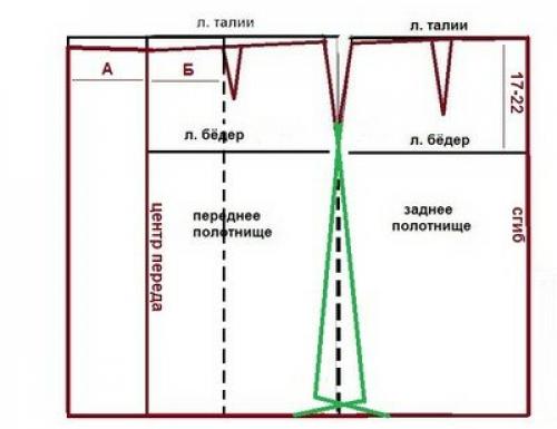 Сшить юбку с запахом. Простой рецепт юбки с запахом! Как сшить быстро. Несколько моделей.