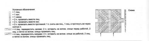 Вязаные шапки для женщин старшего возраста с описанием. Как вязать шапку для женщины за 50 лет