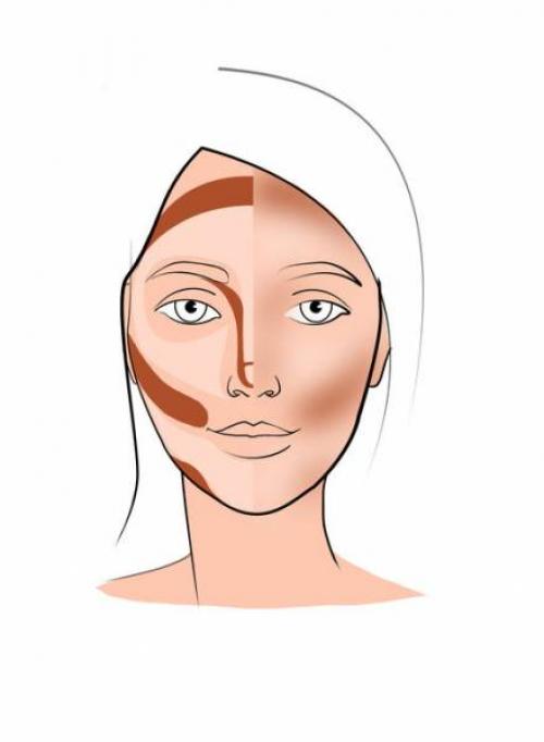 Хедлайнер Что это такое в косметике. Что такое хайлайтер и для чего он нужен?