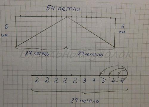 Чем украсить шапку-шлем для девочки. Вяжем спицами шапку-шлем для девочки. Част. 