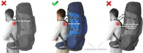 Как правильно носить городской рюкзак. Как правильно носить рюкзаки?
