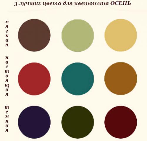 Маникюр для цветотипа Осень. Прекрасная женщина «Осень»