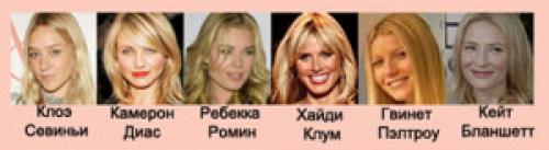 Цветотип весна цвет волос. Цветотип «весна», какие цвета подходят таким женщинам