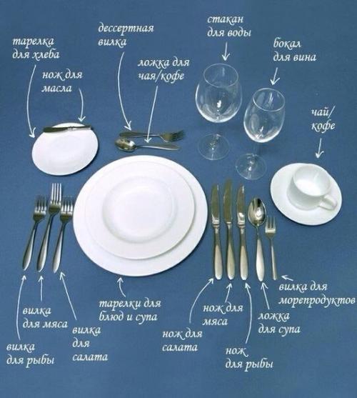 Как правильно есть сырники. Как правильно есть разные блюда