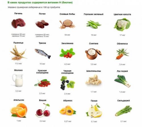 Что сделать, чтобы волосы были густыми. Густые волосы – за месяц 08