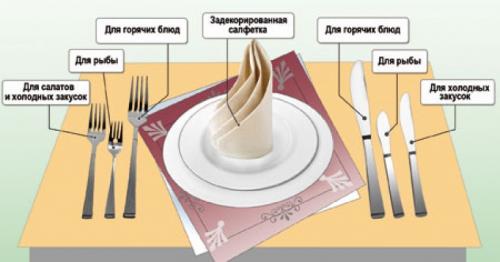 Какой вилкой едят салат большой или маленькой. Зачем в ресторане подают 2 вилки и 2 ножа