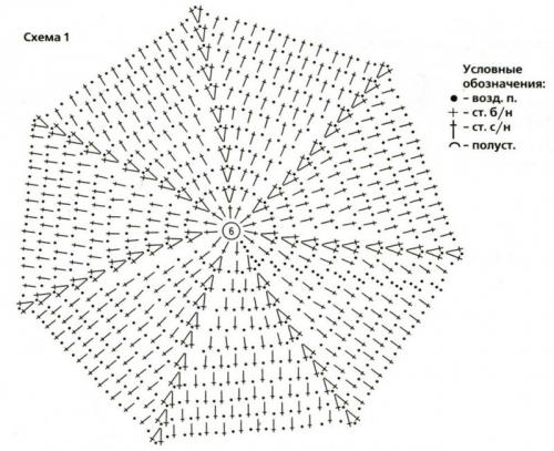 Вязание спицами схемы беретов. Как связать берет — описание схемы и рекомендации, как быстро и просто связать берет своими руками (100 фото)