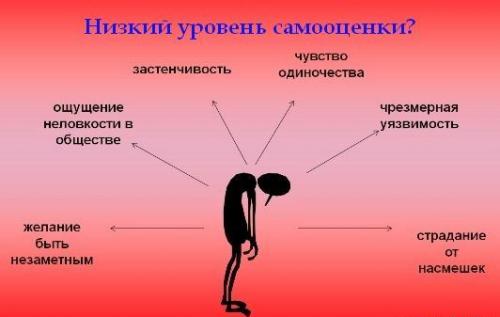 Советы психолога, как стать более уверенным в себе. Как стать сильной и уверенной в себе женщиной: психология стереотипов 02 Советы психолога, как стать более уверенным в себе. Как стать сильной и уверенной в себе женщиной: психология стереотипов 02