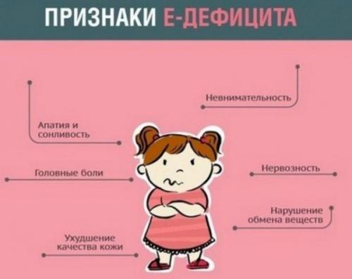 Витамин Е в продуктах. Кому необходим